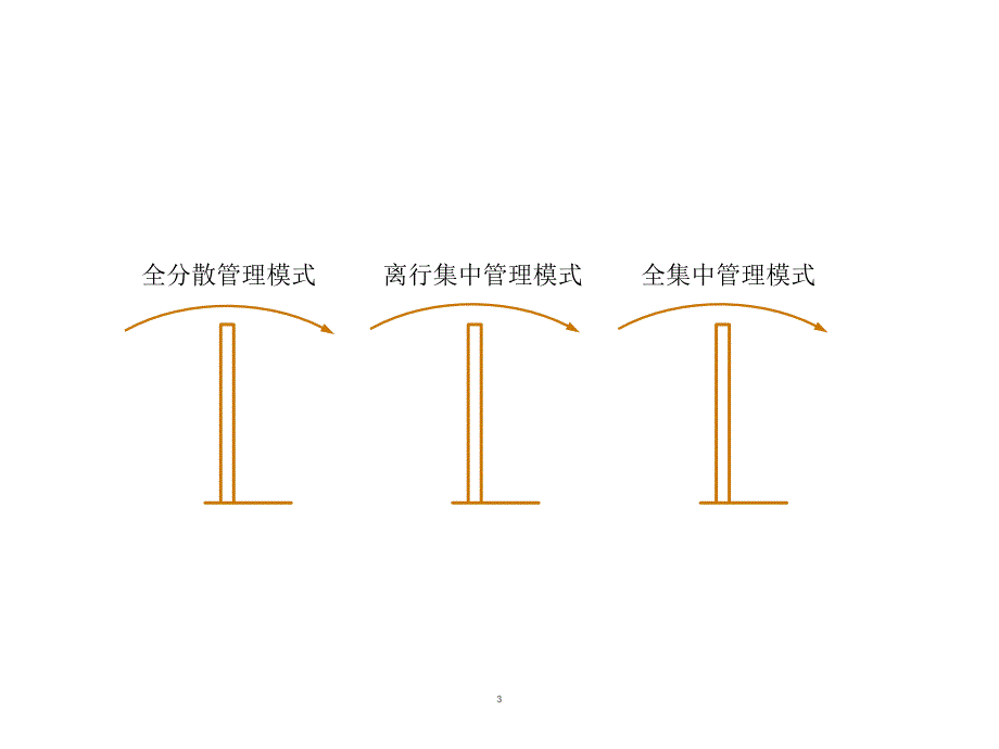 迪堡自助设备运营管理外包服务-2011V_第3页