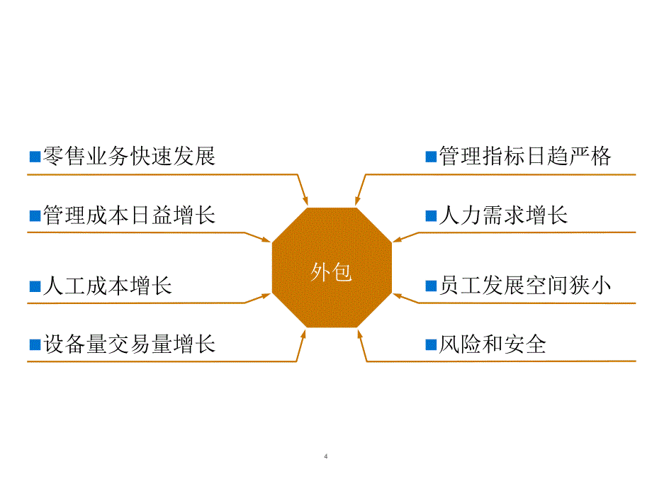 迪堡自助设备运营管理外包服务-2011V_第4页