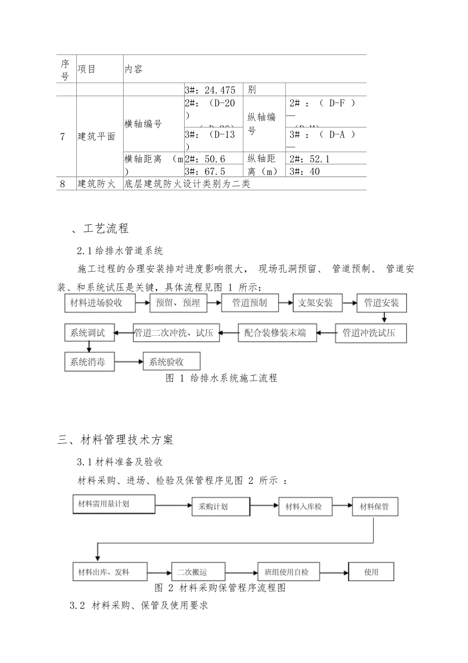 给排水工程专项施工方案_第2页