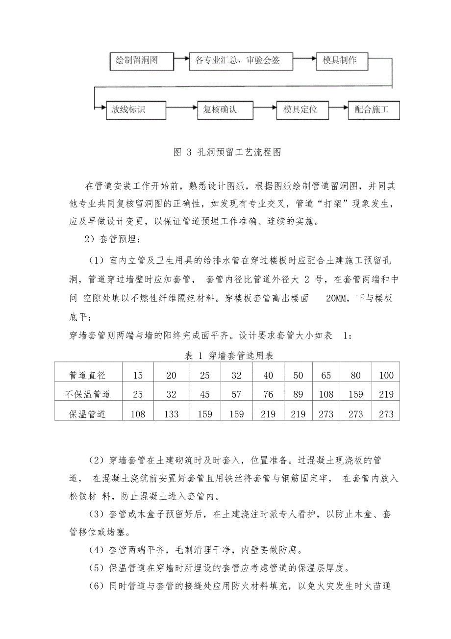 给排水工程专项施工方案_第4页