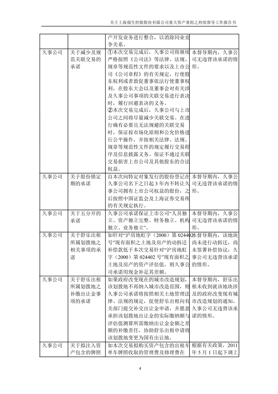 600662 强生控股重大资产重组之持续督导工作报告书（）_第4页