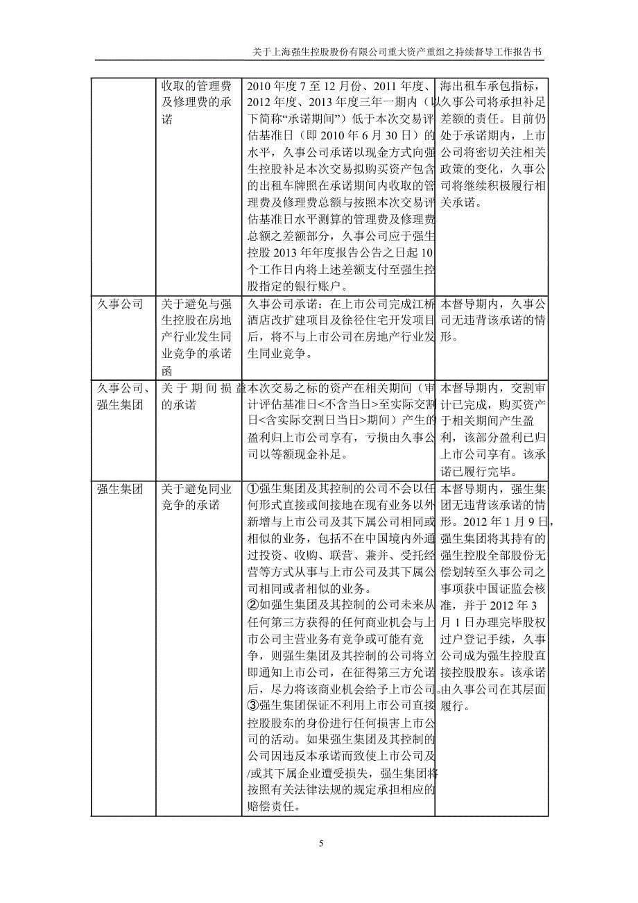 600662 强生控股重大资产重组之持续督导工作报告书（）_第5页