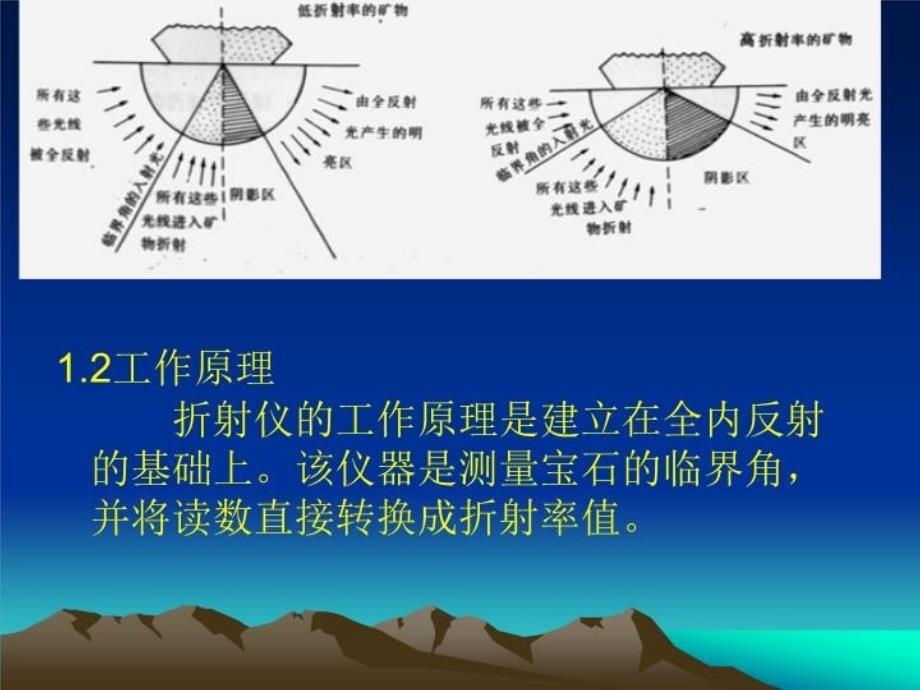 最新常用宝石鉴定仪器PPT课件_第4页