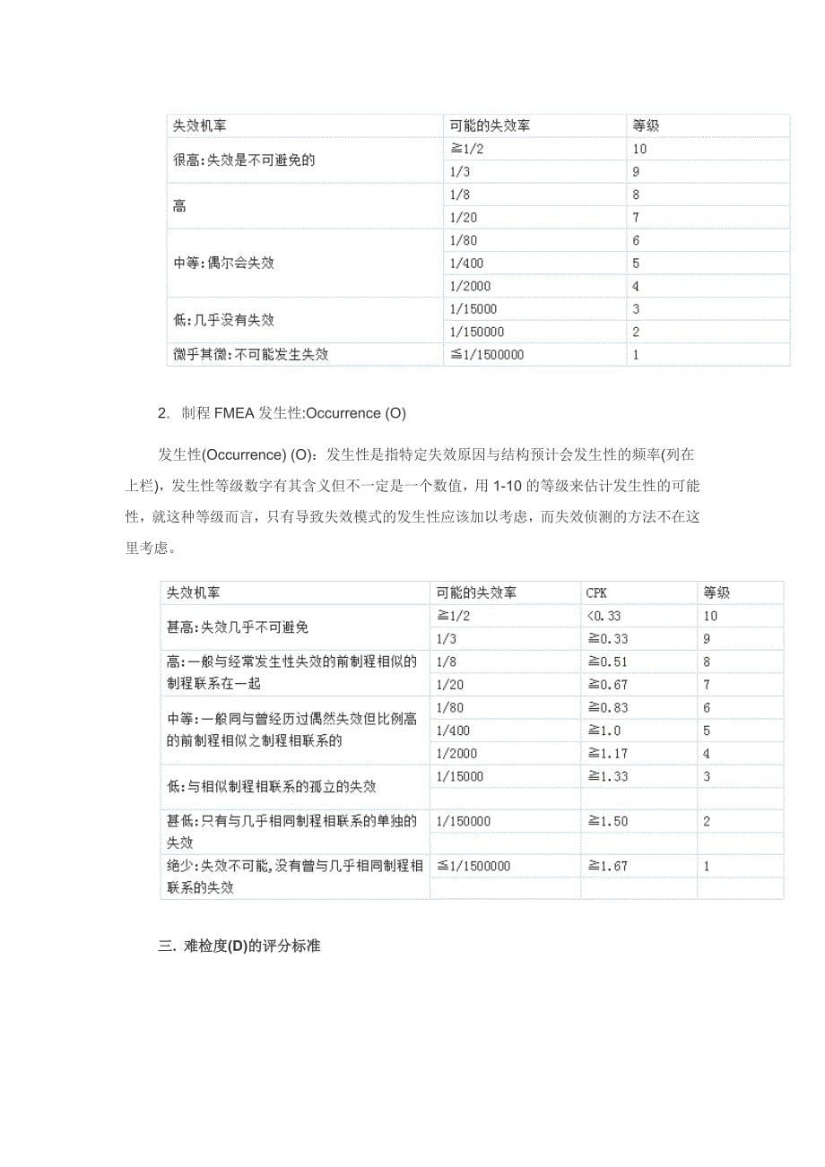 FMEA失效模式及后果分析的评分标准_第5页