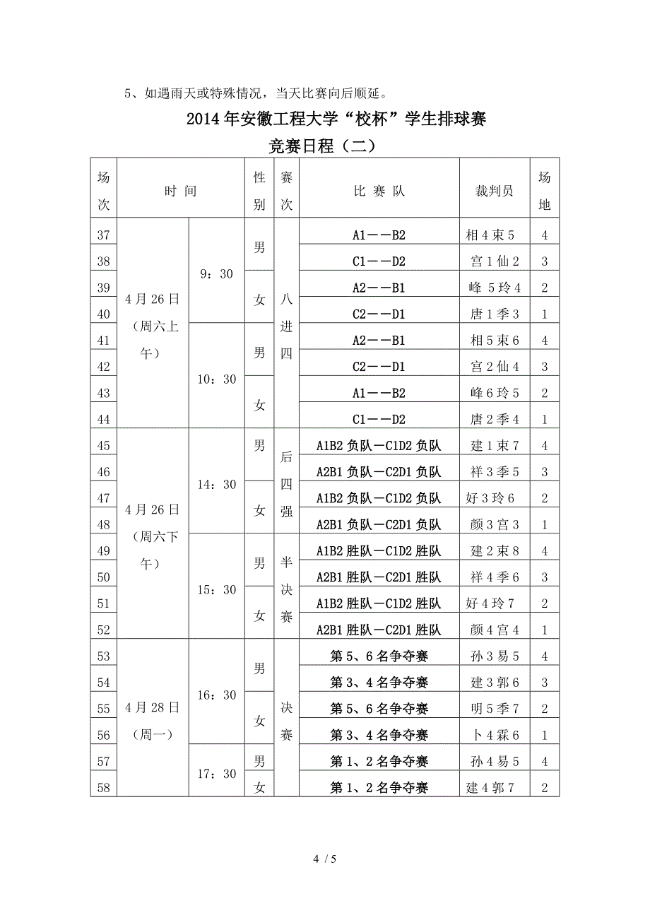 安徽工程大学校杯学生排球赛_第4页