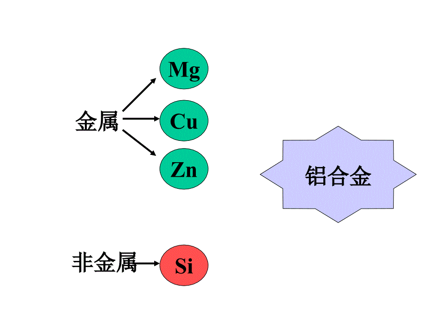 第5章2011 2012年电镀工艺课件不同材料的镀前处理_第4页