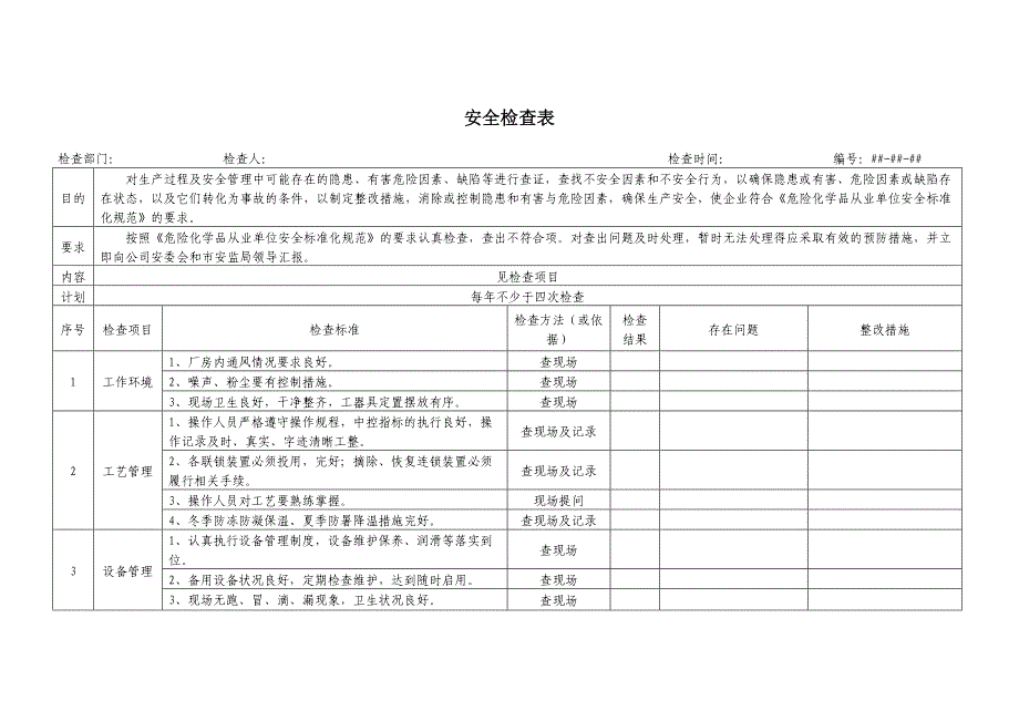 小微企业--安全检查和隐患排查表_第3页