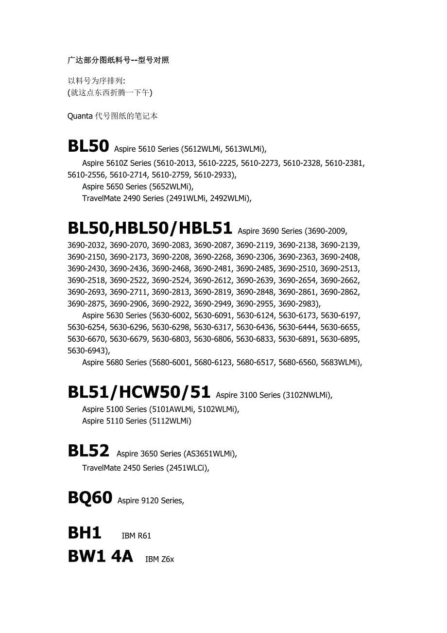 广达部分图纸料号--型号对照.doc_第1页