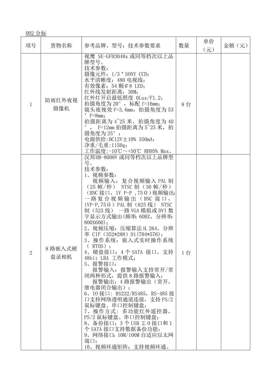 广西云龙招标有限公司采购询价函_第5页