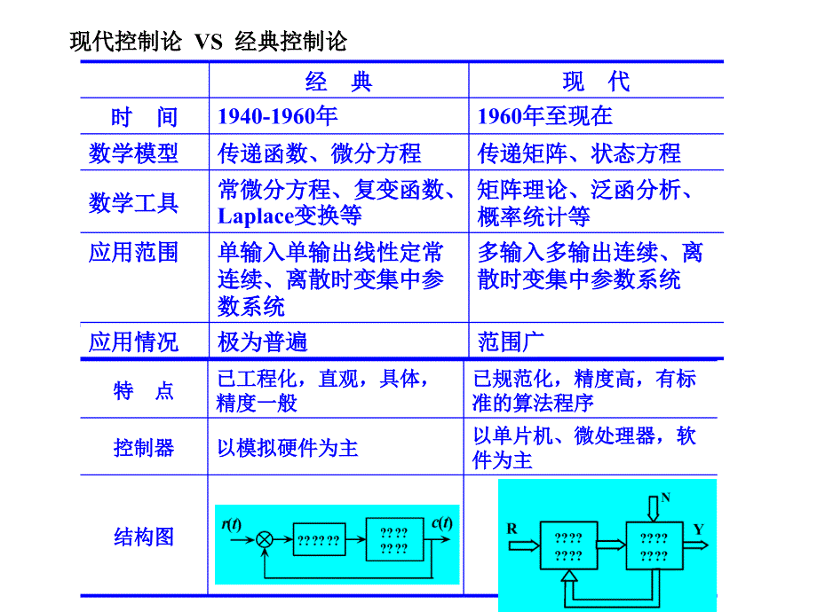 第七章状态空间描述法_第4页