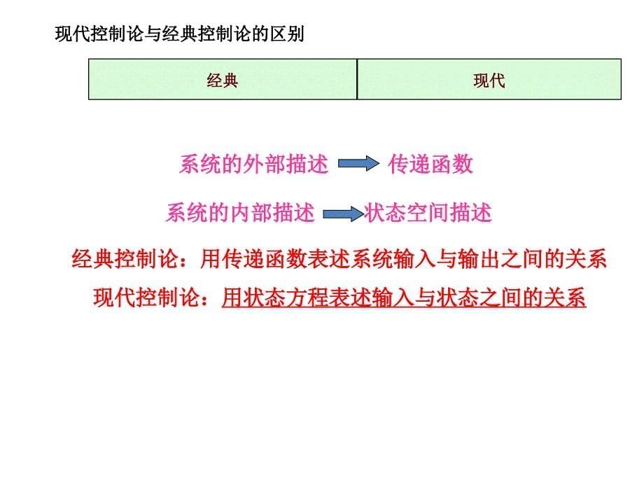 第七章状态空间描述法_第5页