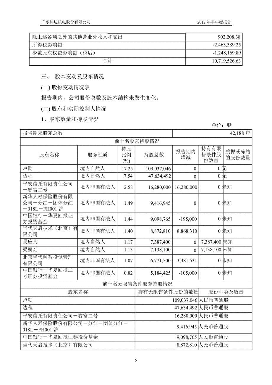 600499科达机电半年报_第5页