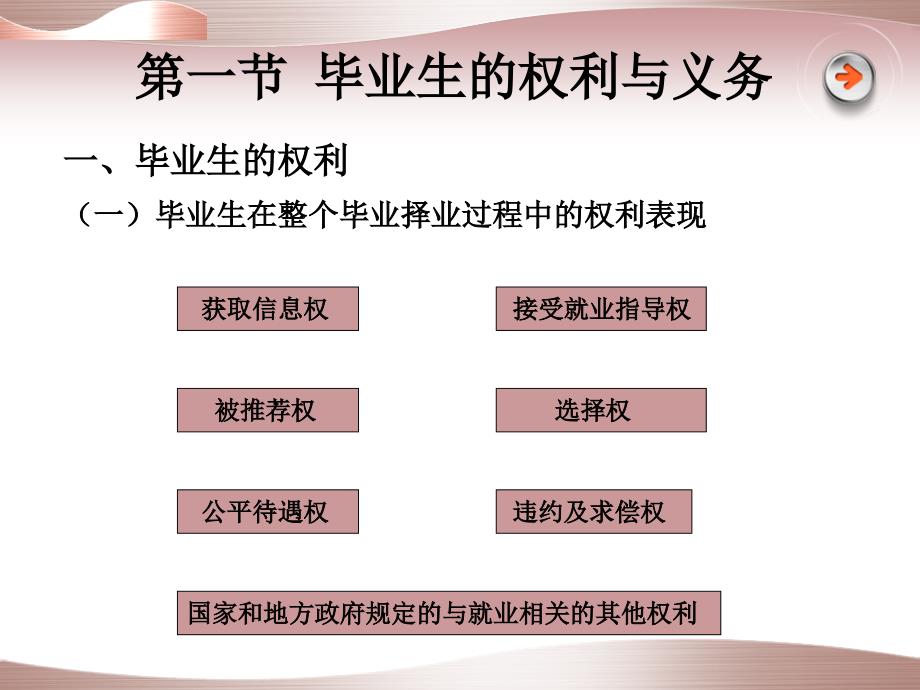 《就业权益维护》PPT课件.ppt_第2页