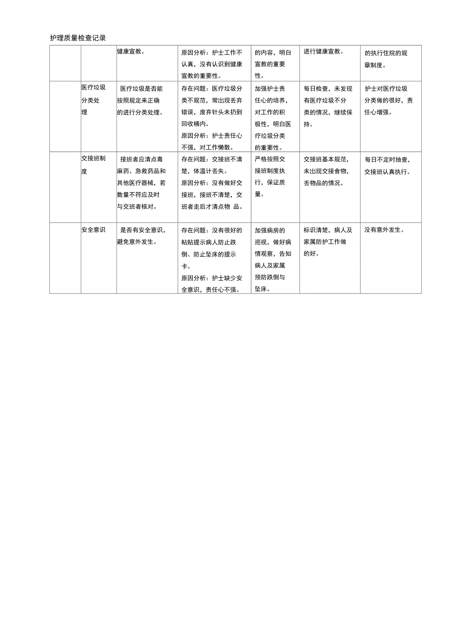 护理质量检查记录_第3页