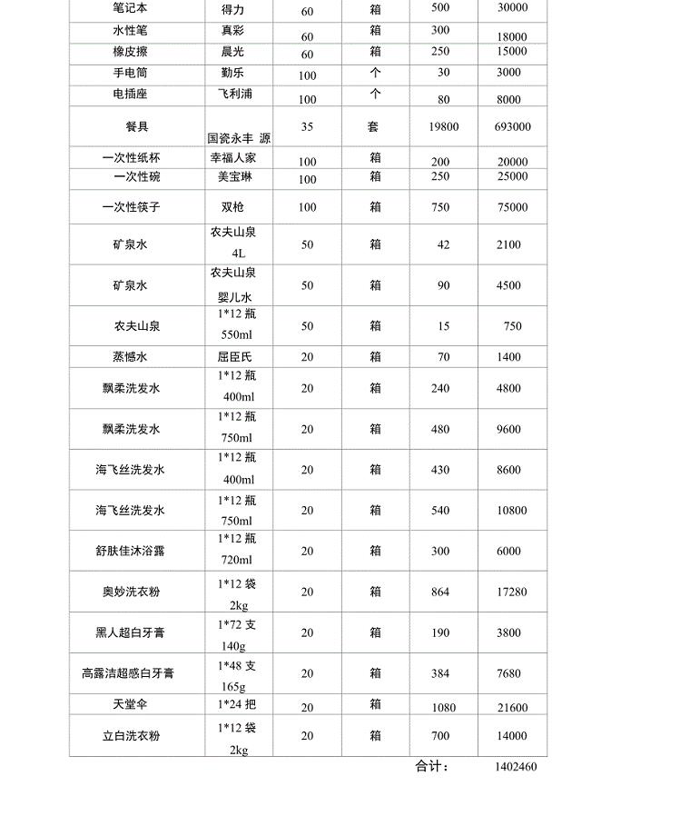 日用百货购销合同零售合同.doc