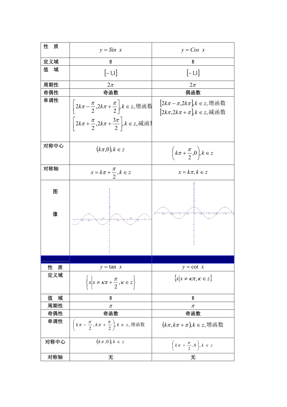 三角函数(公式总结)_第4页