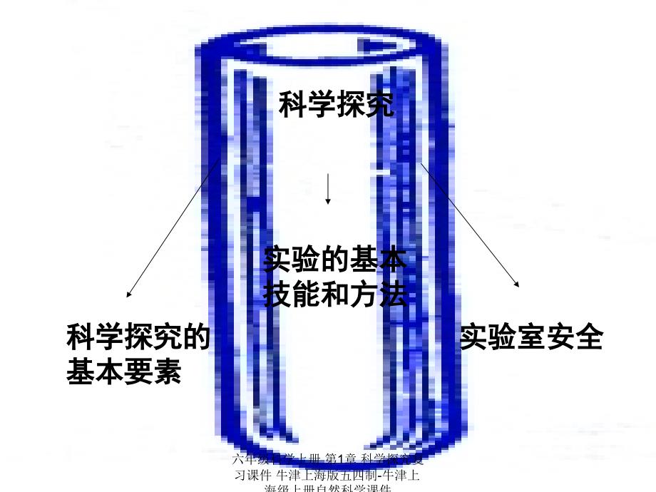 最新六年级科学上册第1章科学探究复习课件牛津上海版五四制牛津上海级上册自然科学课件_第1页