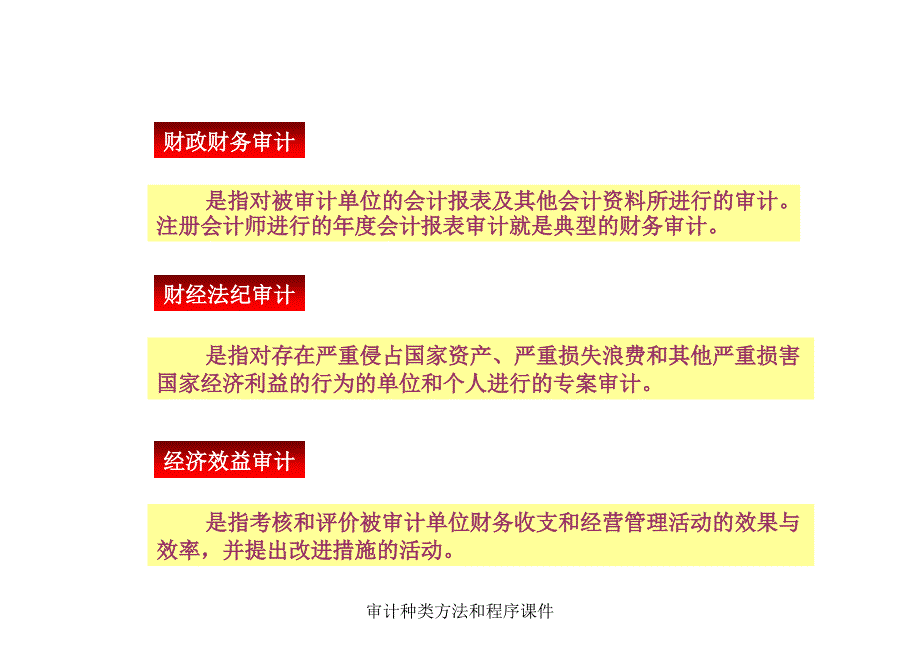 审计种类方法和程序课件_第3页