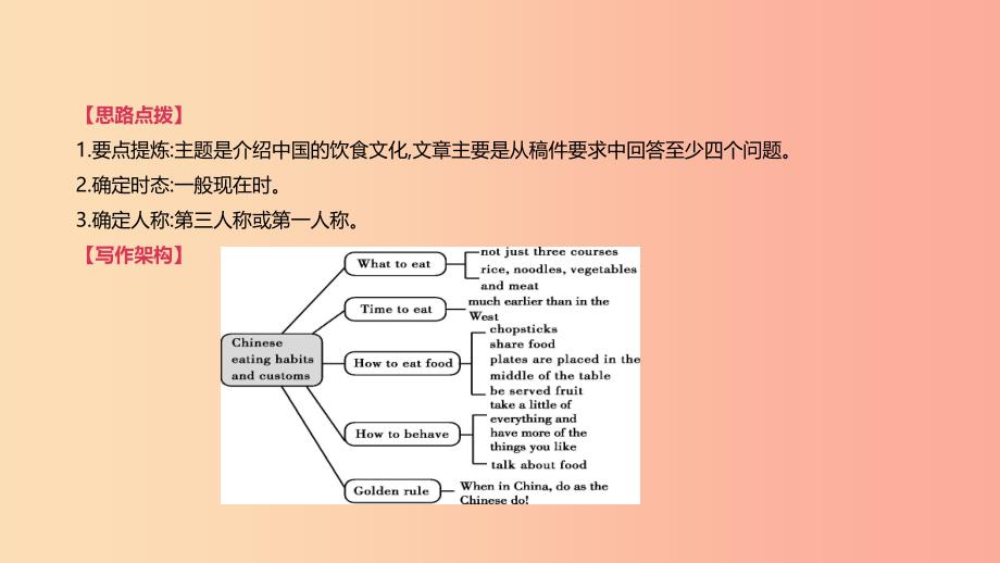 浙江省2019届中考英语总复习第三篇书面表达篇话题写作09节日与传统篇课件新版外研版.ppt_第4页