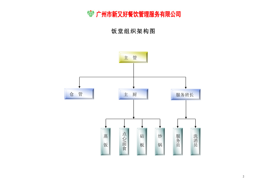 某某餐饮公司经理工作手册_第3页