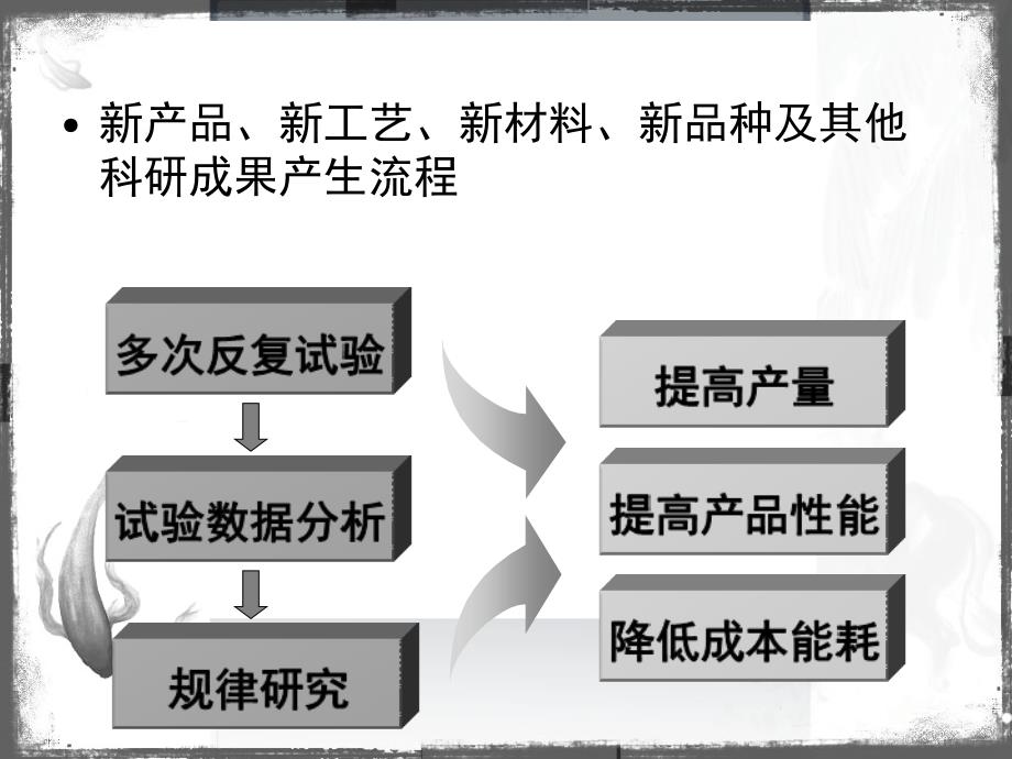 试验方法与数据处理绪论27页课件_第4页