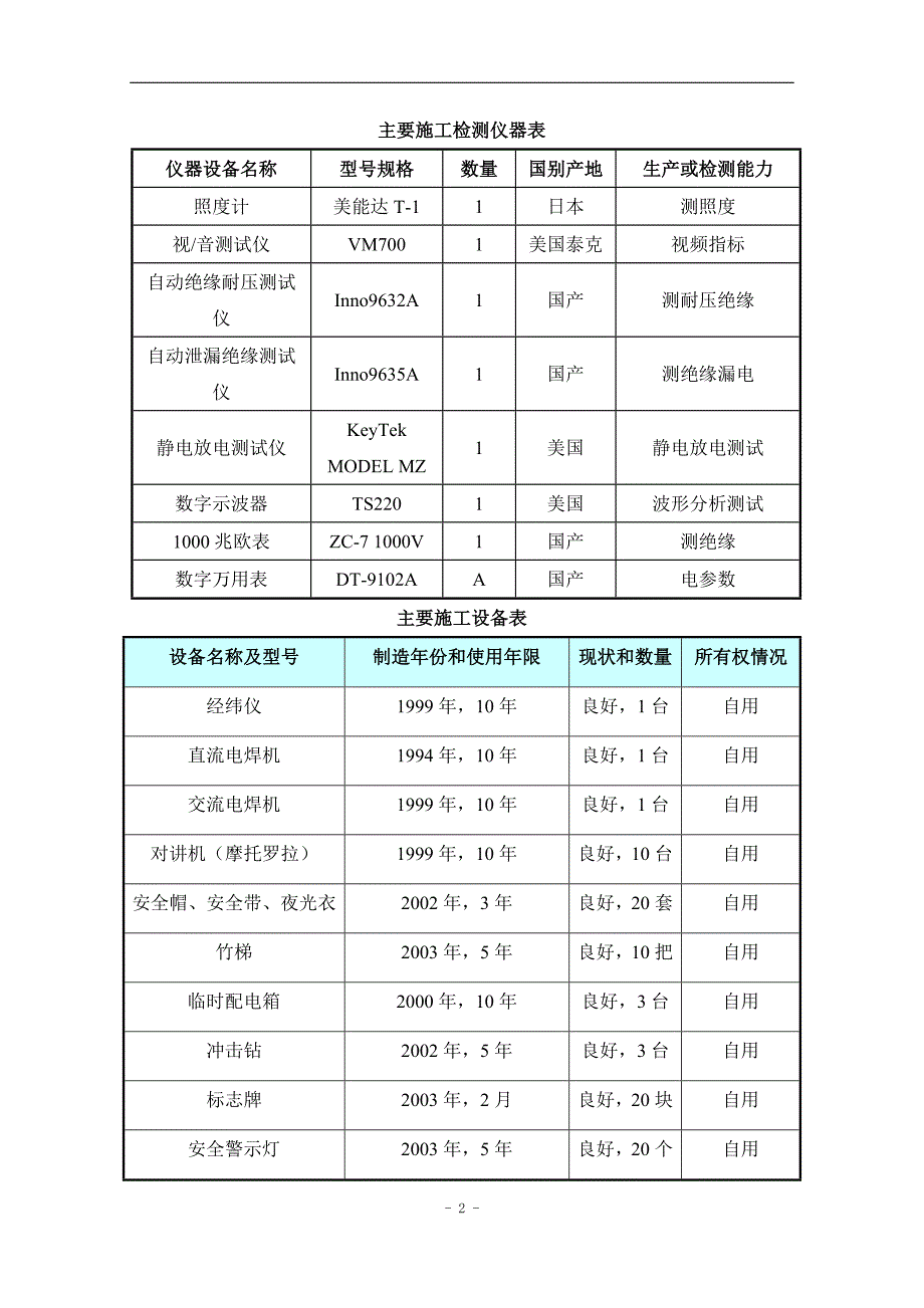 施工组织方案道路监控_第2页