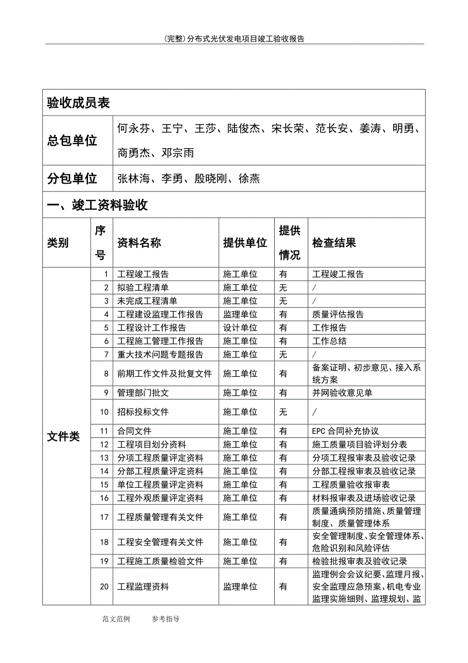 (最新整理)分布式光伏发电项目竣工验收报告_第4页