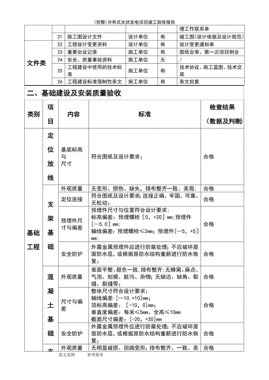 (最新整理)分布式光伏发电项目竣工验收报告_第5页