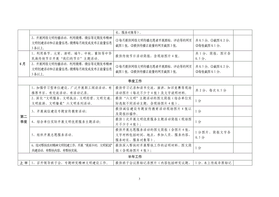 文明单位创建工作台账-文库.doc_第3页