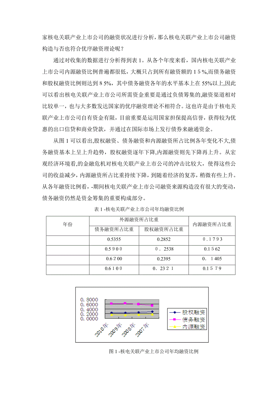 核电关联产业上市公司融资结构分析 (2)_第2页