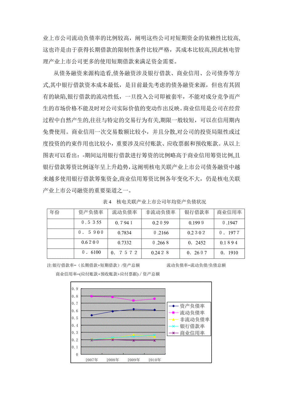 核电关联产业上市公司融资结构分析 (2)_第4页