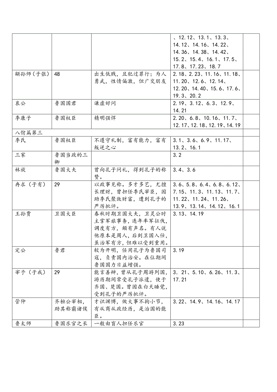 《论语》人物清单_第2页