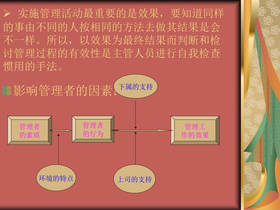 品管部主管管理经验课件_第4页