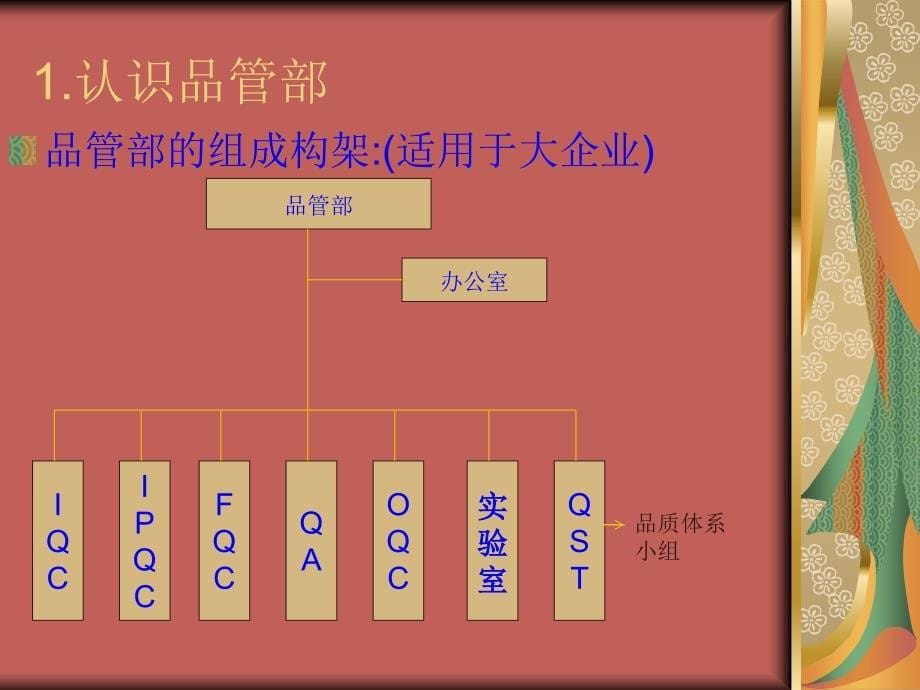 品管部主管管理经验课件_第5页