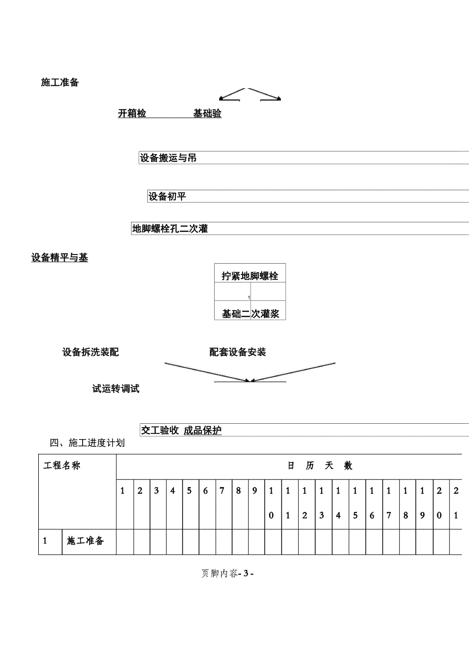 冷库制冷系统安装施工方案_第3页