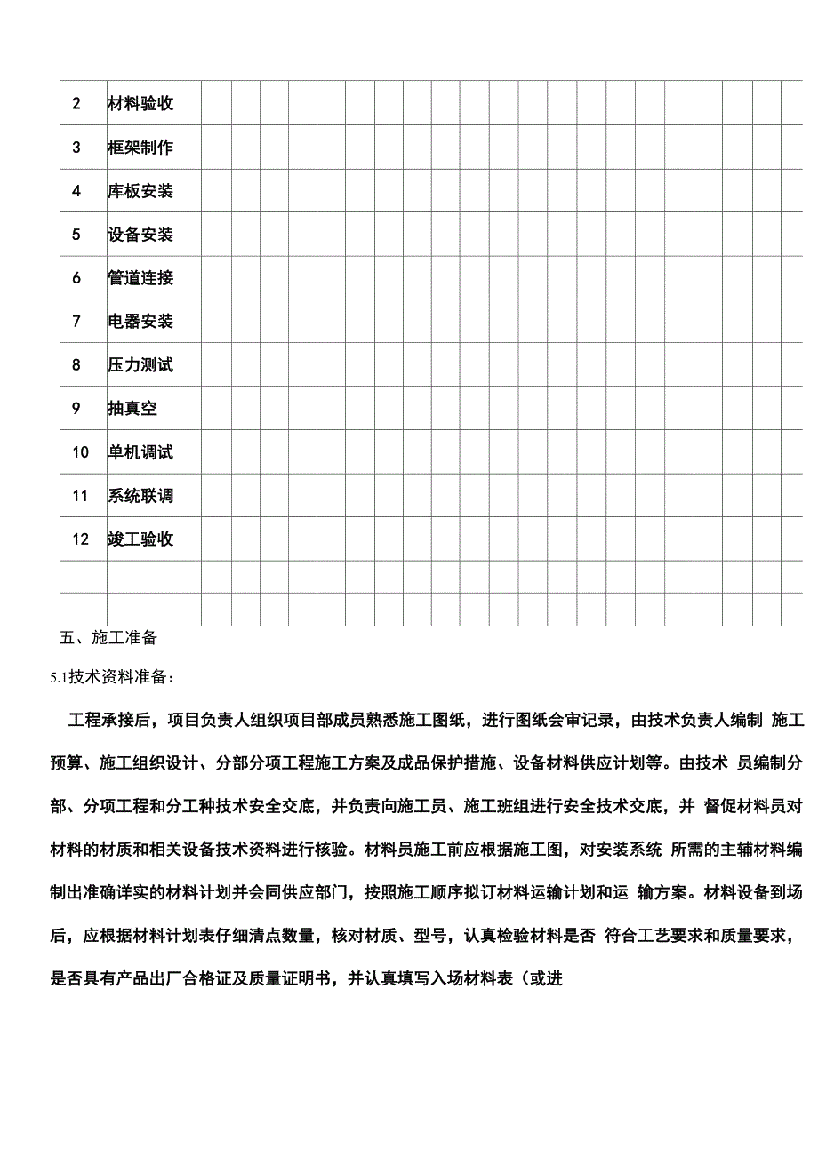 冷库制冷系统安装施工方案_第4页