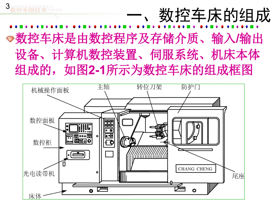 数控车削技术第2章_第3页