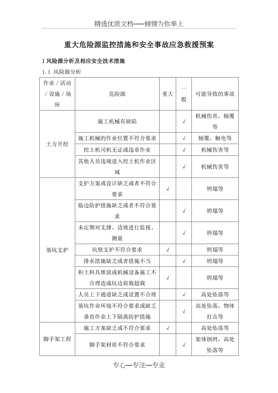 重大危险源监控措施和安全事故应急救援预案_第1页