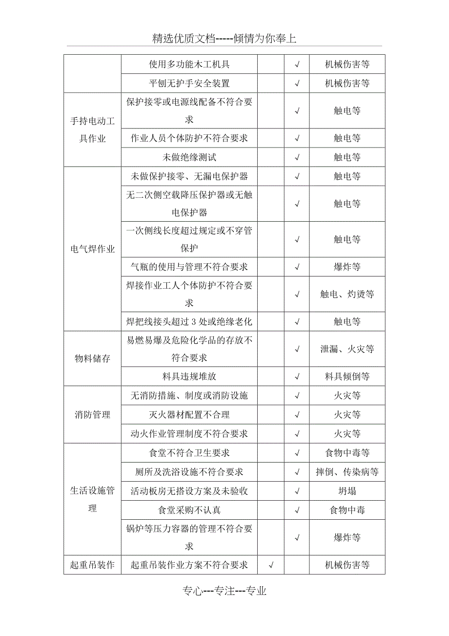 重大危险源监控措施和安全事故应急救援预案_第4页