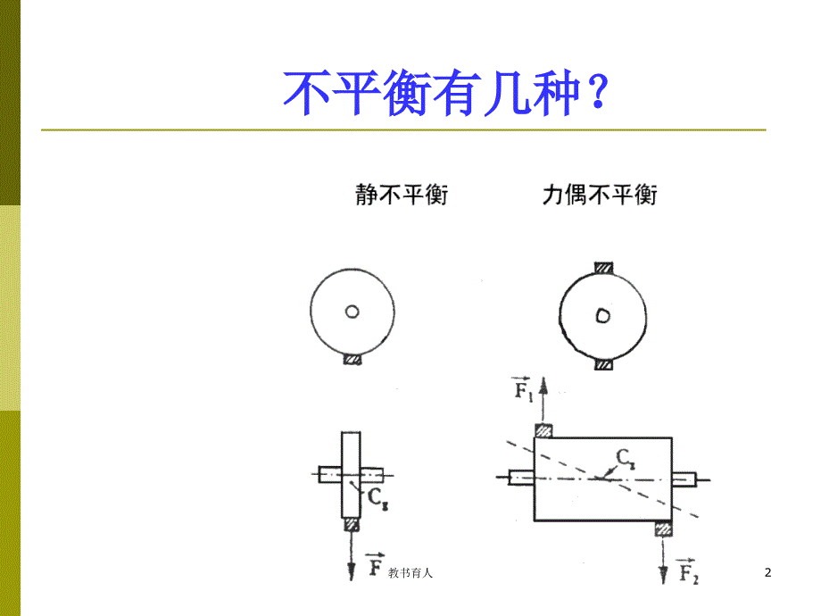 动平衡原理及案例【教育知识】_第2页