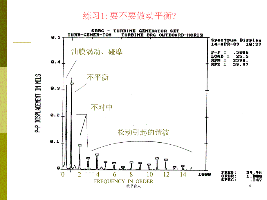 动平衡原理及案例【教育知识】_第4页