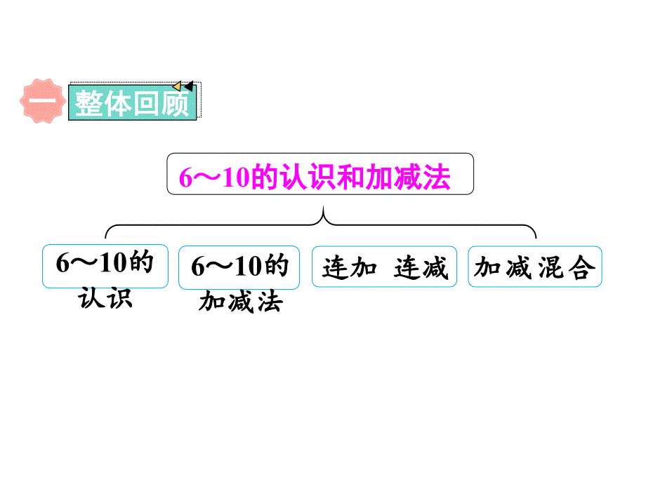 人教版一年级上册数学ppt课件-第五单元整理和复习_第2页