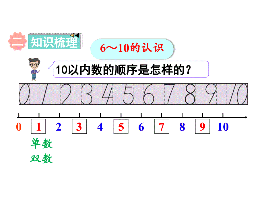 人教版一年级上册数学ppt课件-第五单元整理和复习_第4页