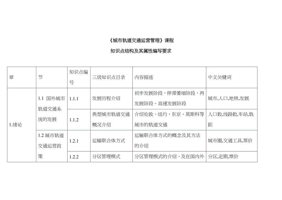 城市轨道交通系统运营管理知识点结构及其属性编写要求_第1页