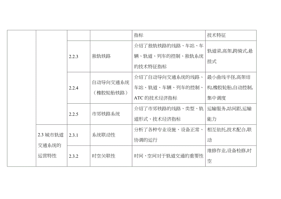 城市轨道交通系统运营管理知识点结构及其属性编写要求_第4页