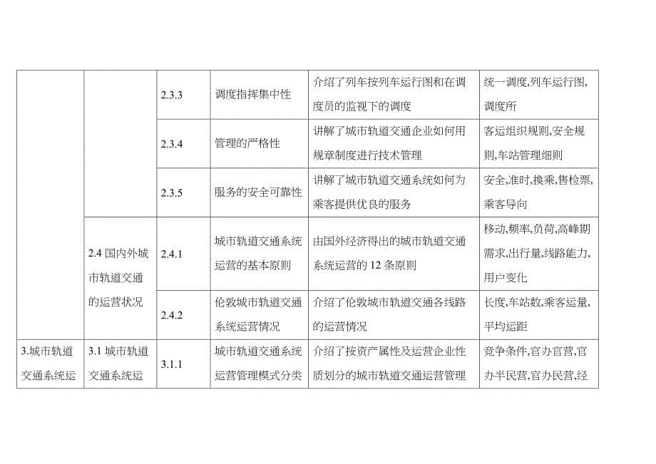 城市轨道交通系统运营管理知识点结构及其属性编写要求_第5页