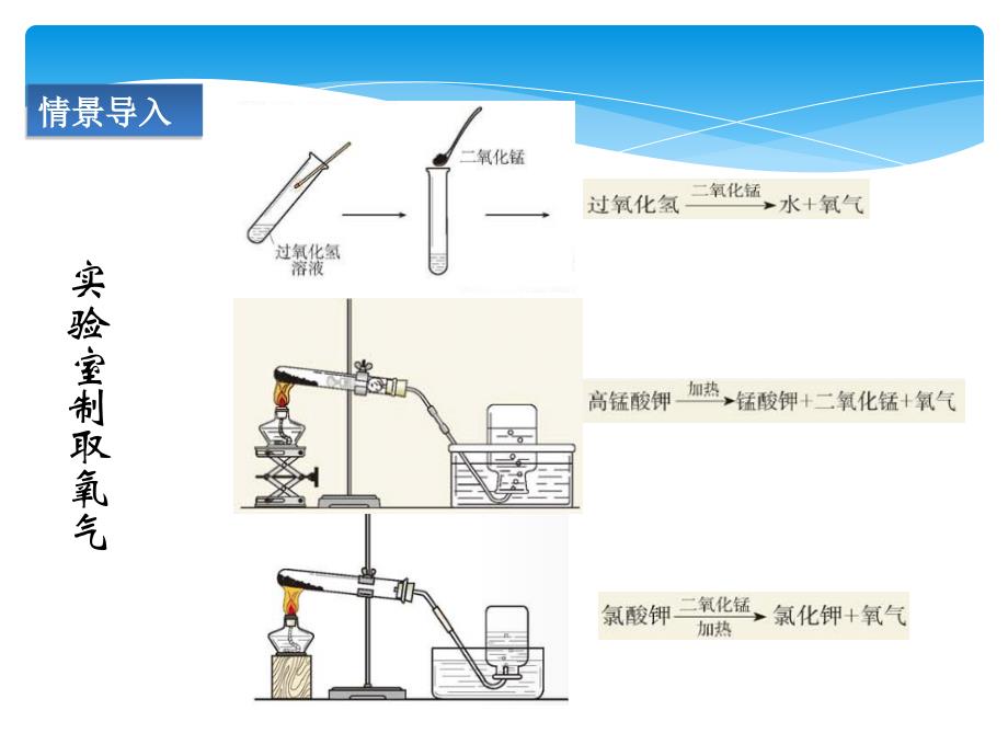 氧气的实验室制取与性质 (2)_第4页