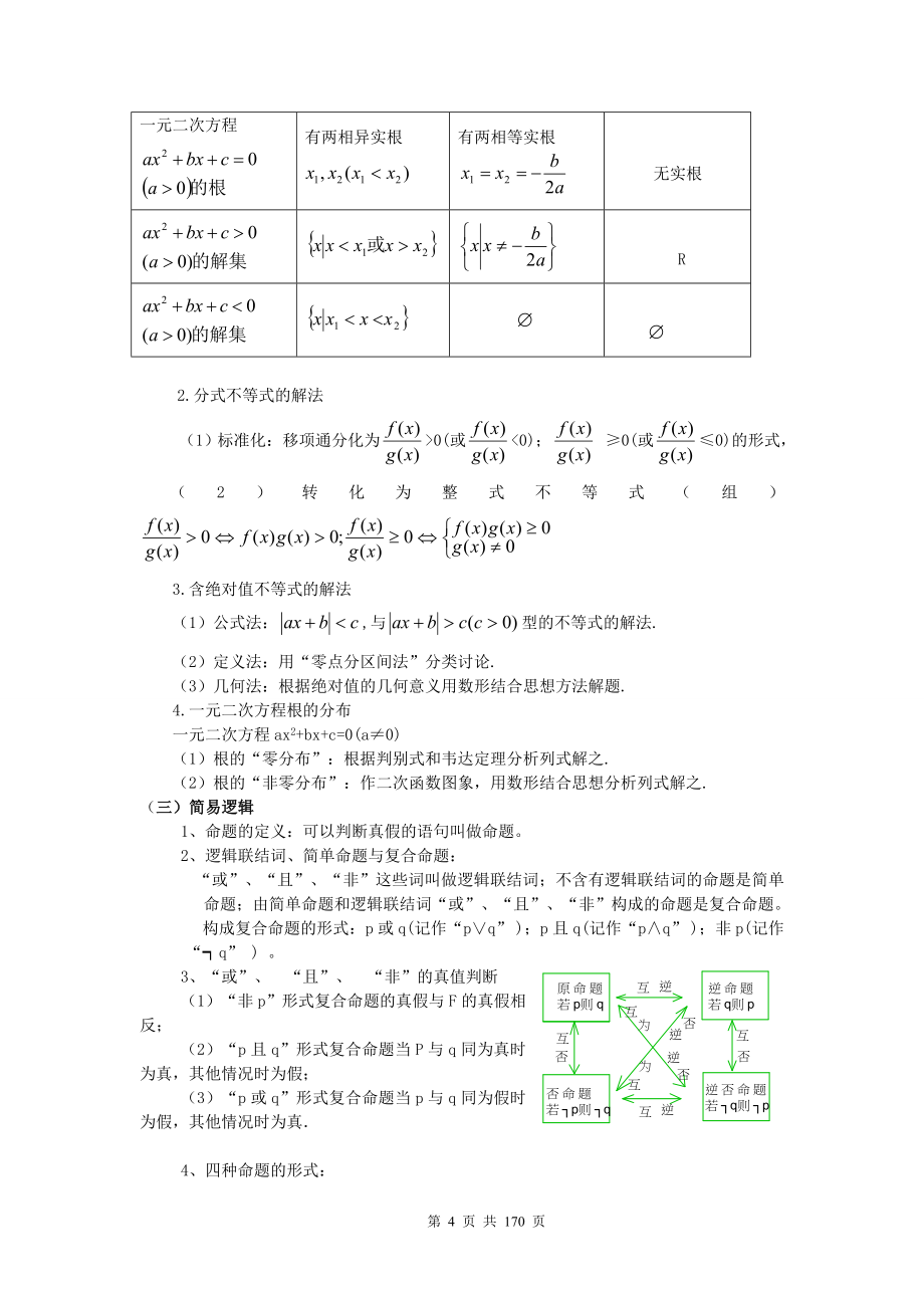 高中数学知识全集总复习_第4页