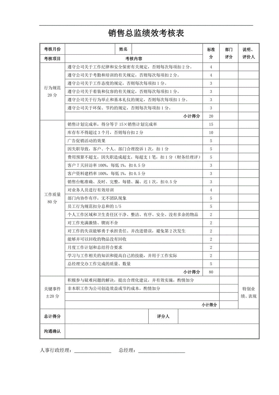 汽车4S店员工绩效考核全套表格.doc_第4页