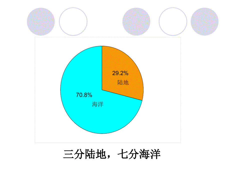 PPT大洲和大洋解读_第3页